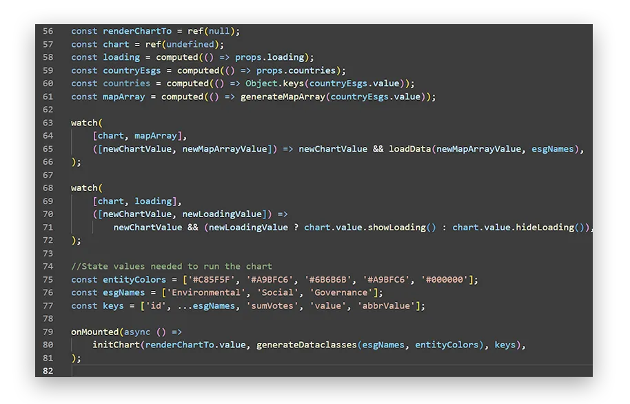 Source code that loads Atlastic ESG data into a chart