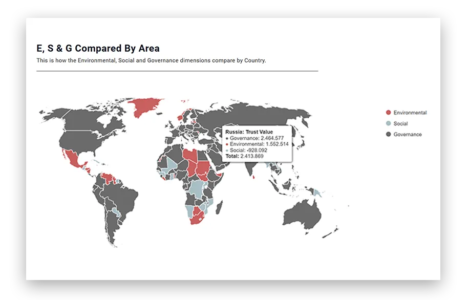 World map of whether environmental, social or governance issues lead each country’s Trust Value
