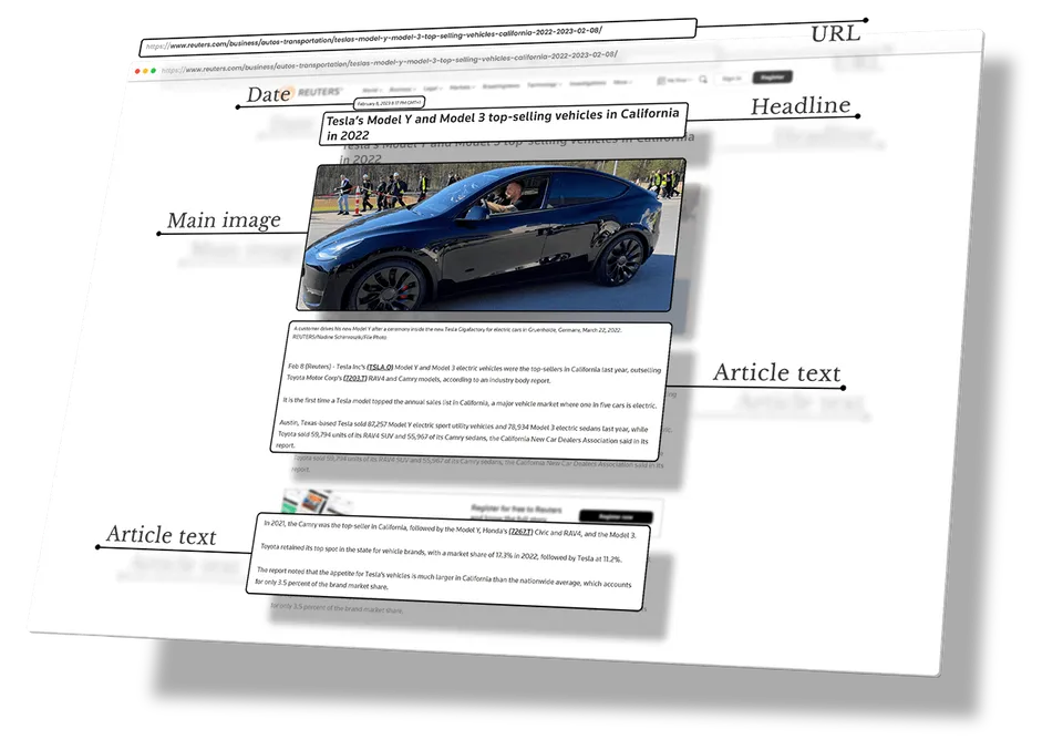 A Reuters article annotated with what Atlastic reads from it: URL, date, headline, main image and article text